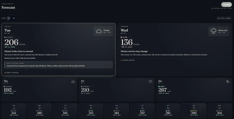Weather-Ready forecast screen, showing guest estimates, planning ranges, and a service-confirmation prompt.
