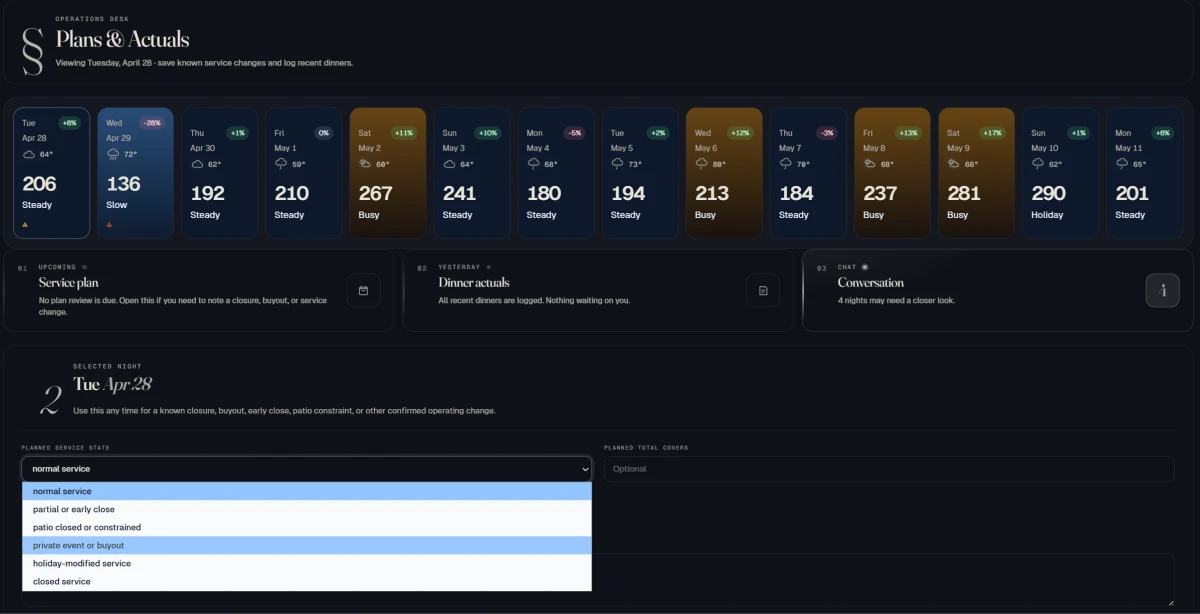 Plans and Actuals screen with the service-state dropdown open: normal service, partial or early close, patio closed or constrained, private event or buyout, holiday-modified service, and closed service.